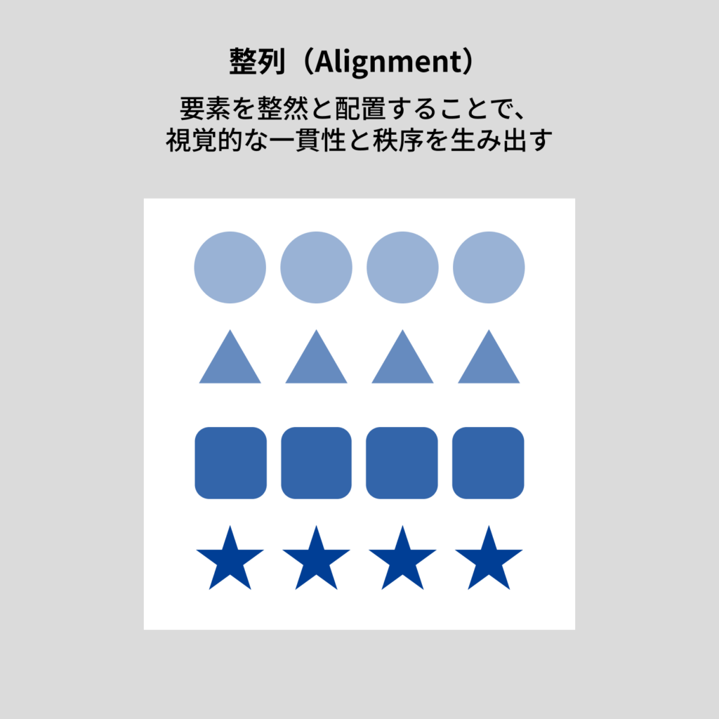 「整列」とは？