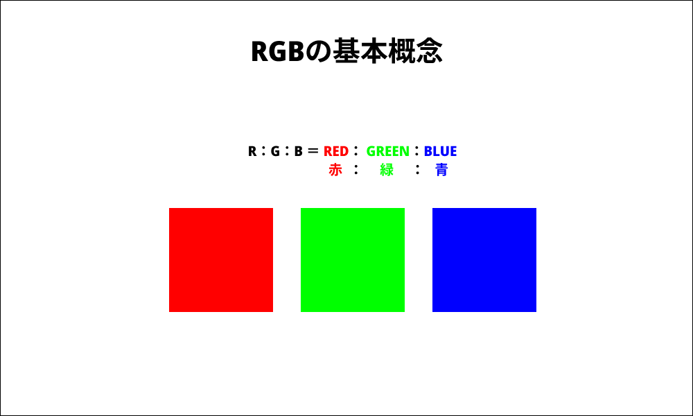 RGBの基本概念