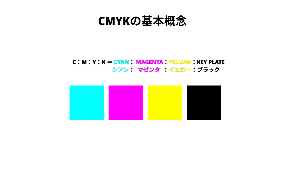 CMYKの基本概念