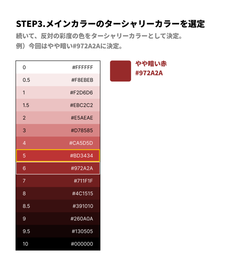 STEP3. メインカラーのセターシャリーカラーの選定