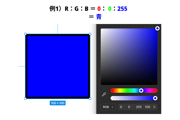 青のRGB値