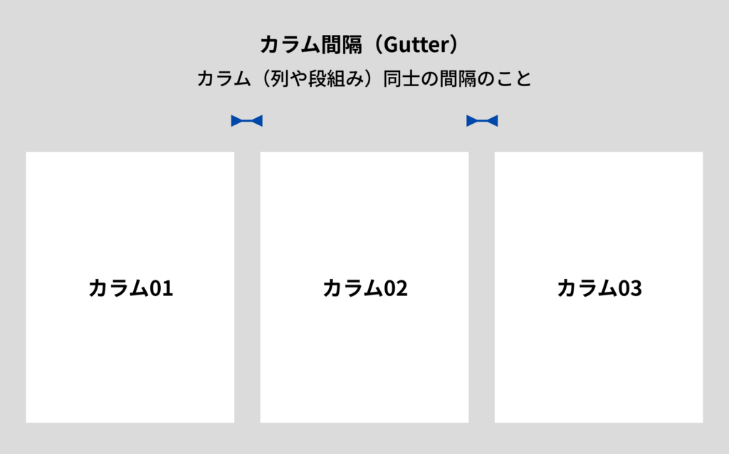 カラム間隔（Gutter）