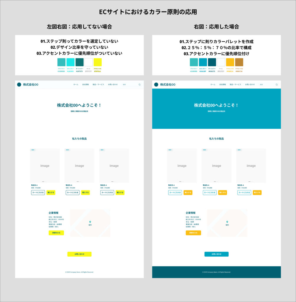 ECサイトにおけるカラー原則の応用