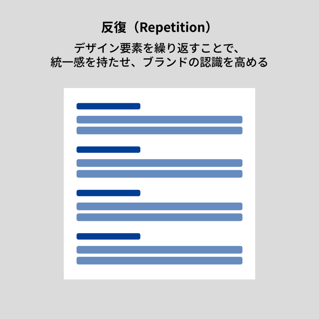 反復（Repetition）