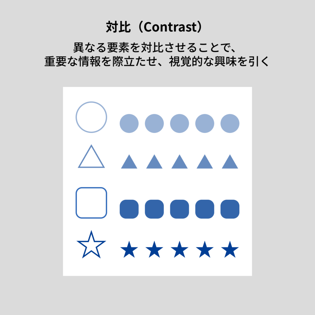 対比（Contrast）