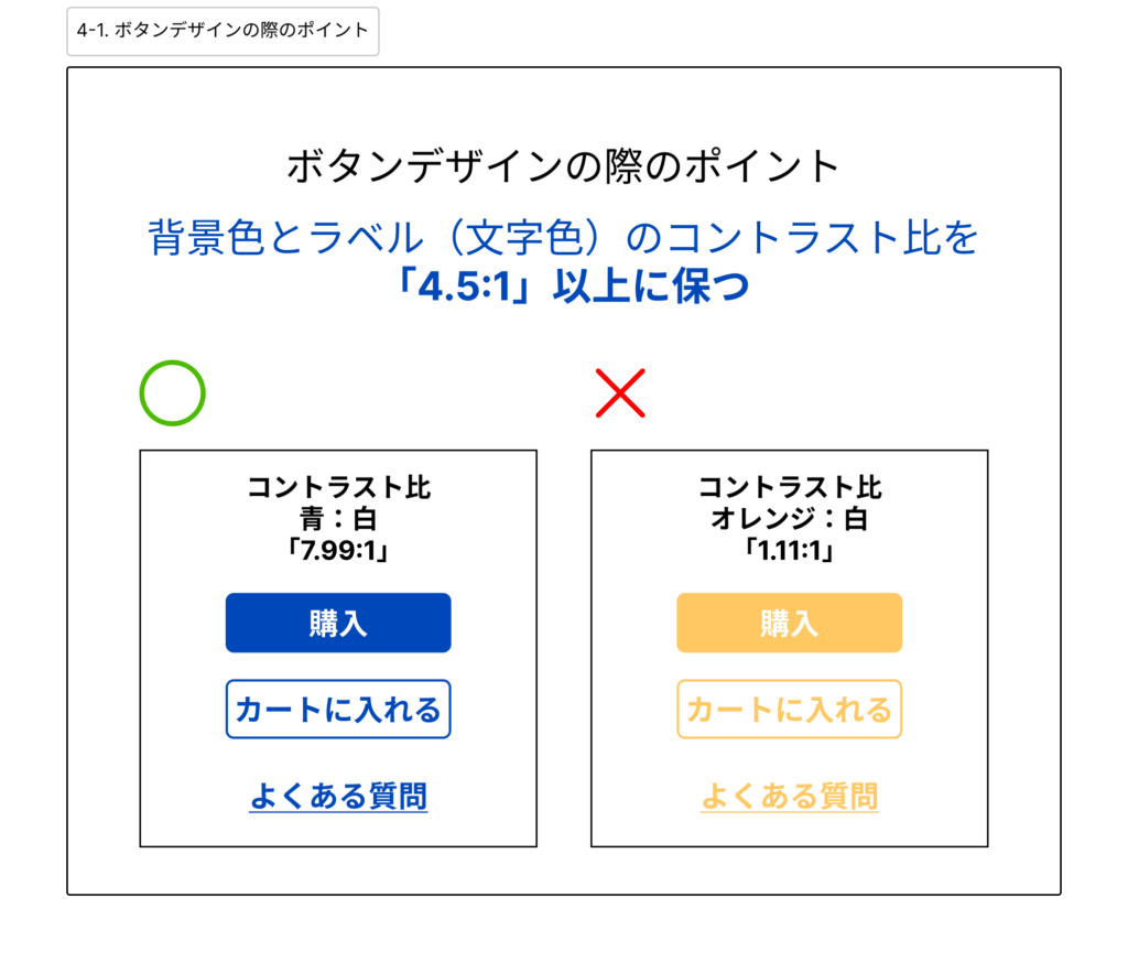 ボタンデザインの推奨コントラスト比