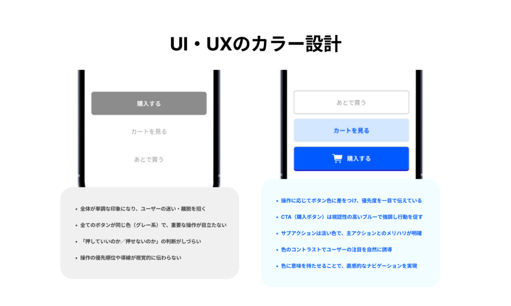UI/UXのカラー設計