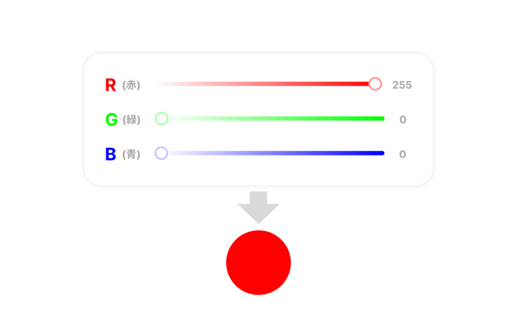 RGBのカラーコード