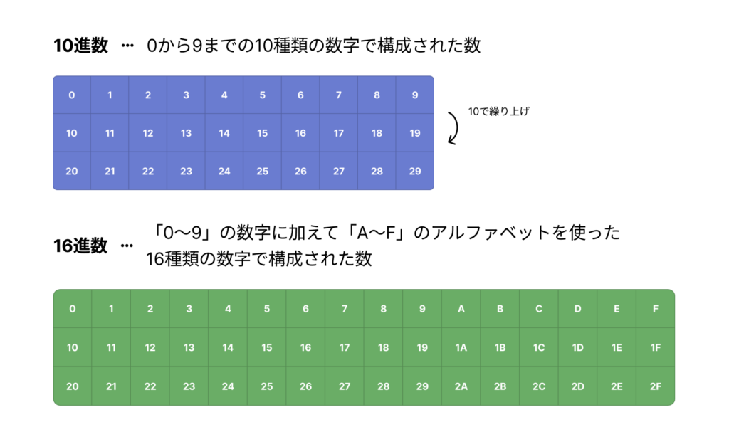 HEXはRGBを16進数で表したものの説明画像