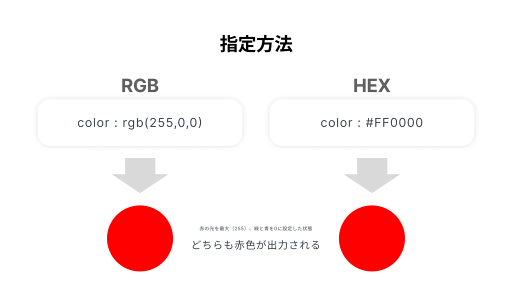 RGBとHEXの指定方法