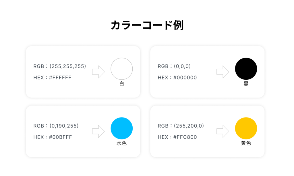 カラーコード