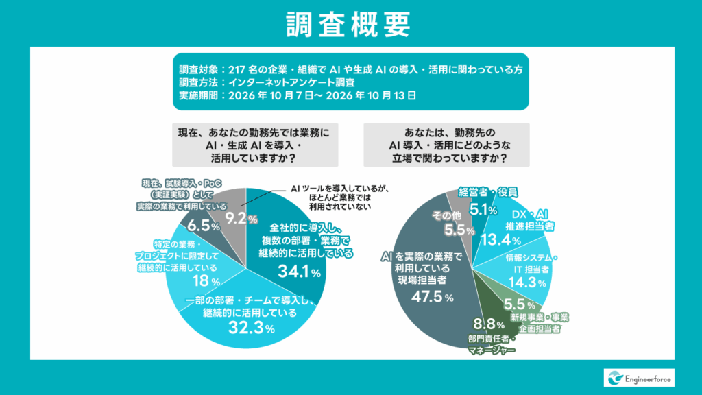 調査概要